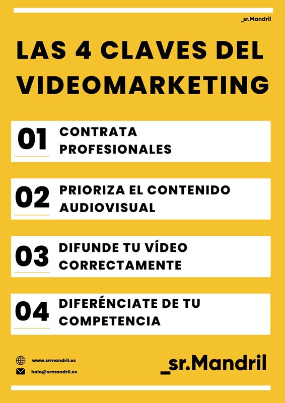 infografía sobre las cuatro claves del videomarketing